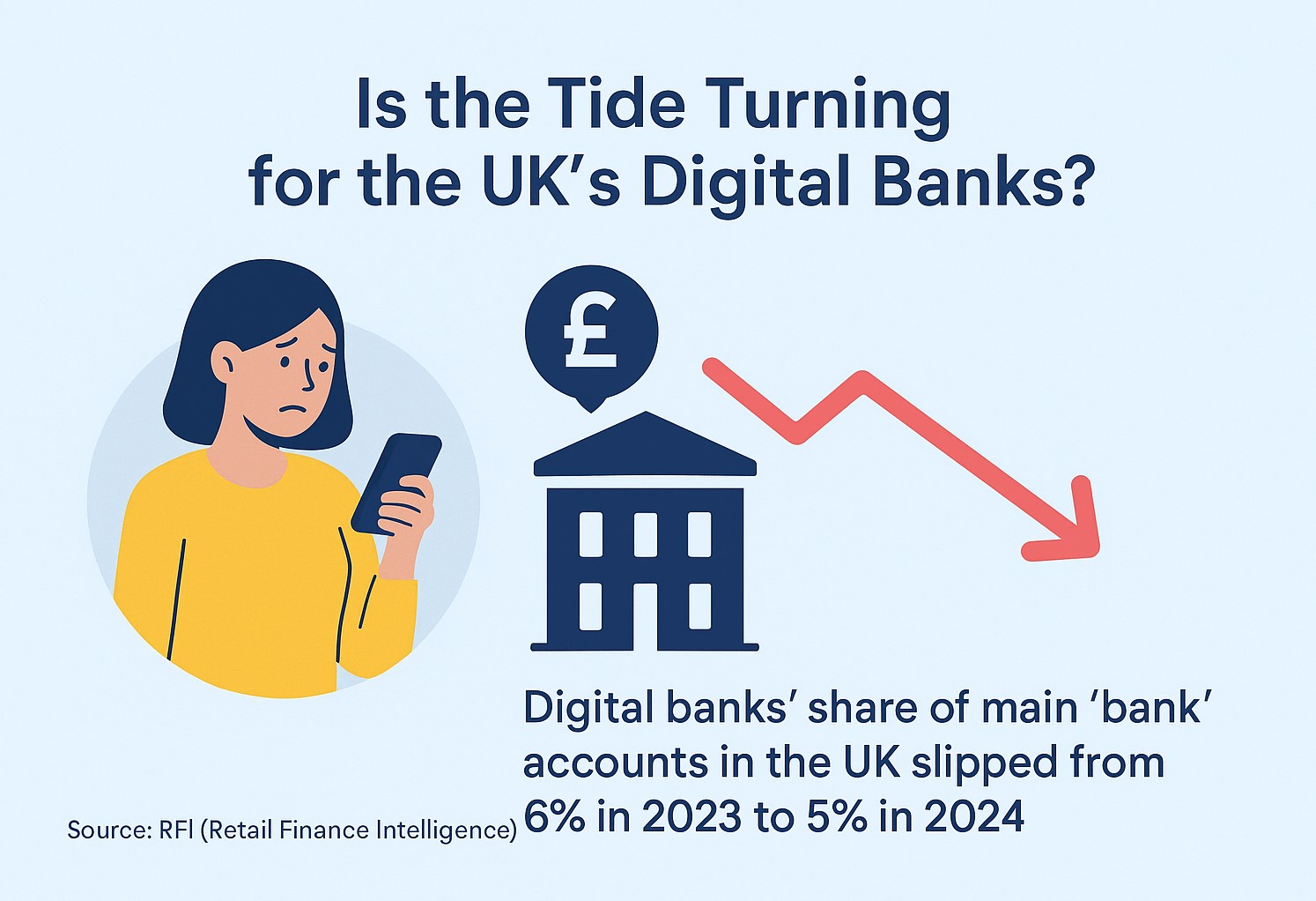 UK Digital Banks: Hitting a Wall or Finding a Second Wind?